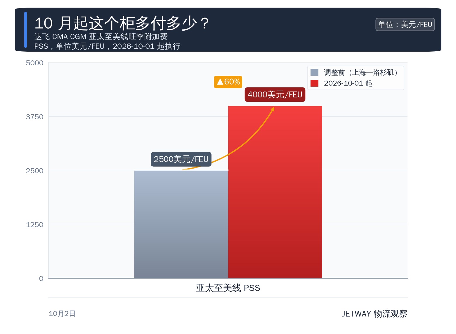 配图1
