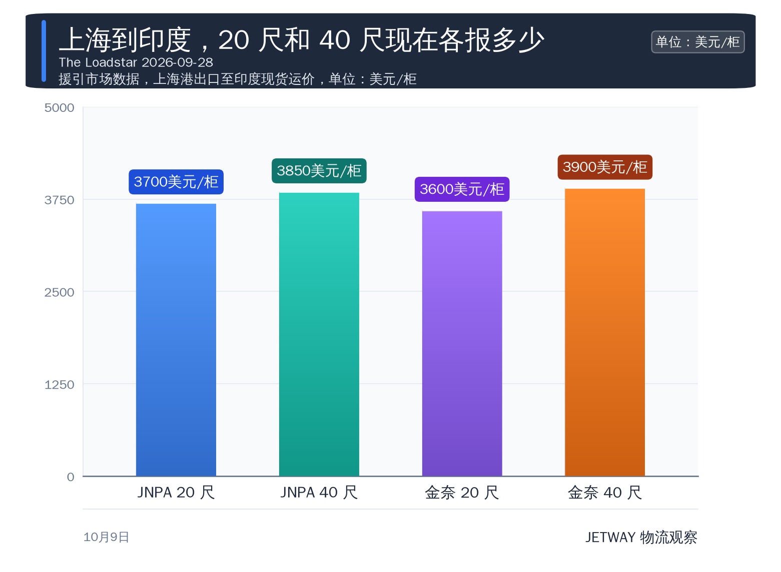 配图1