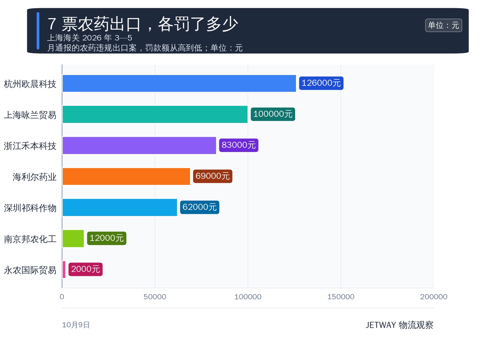 配图1
