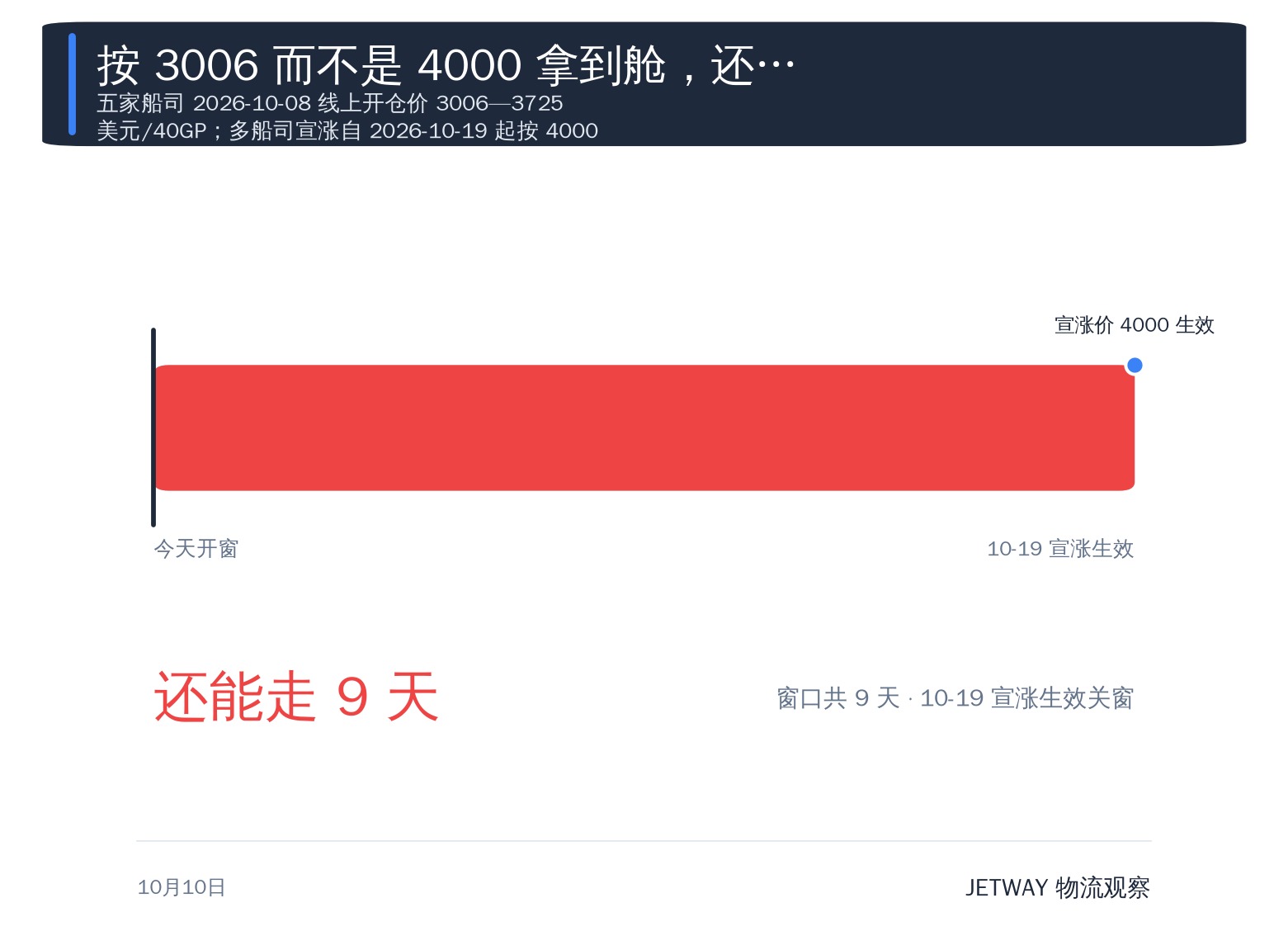 配图1