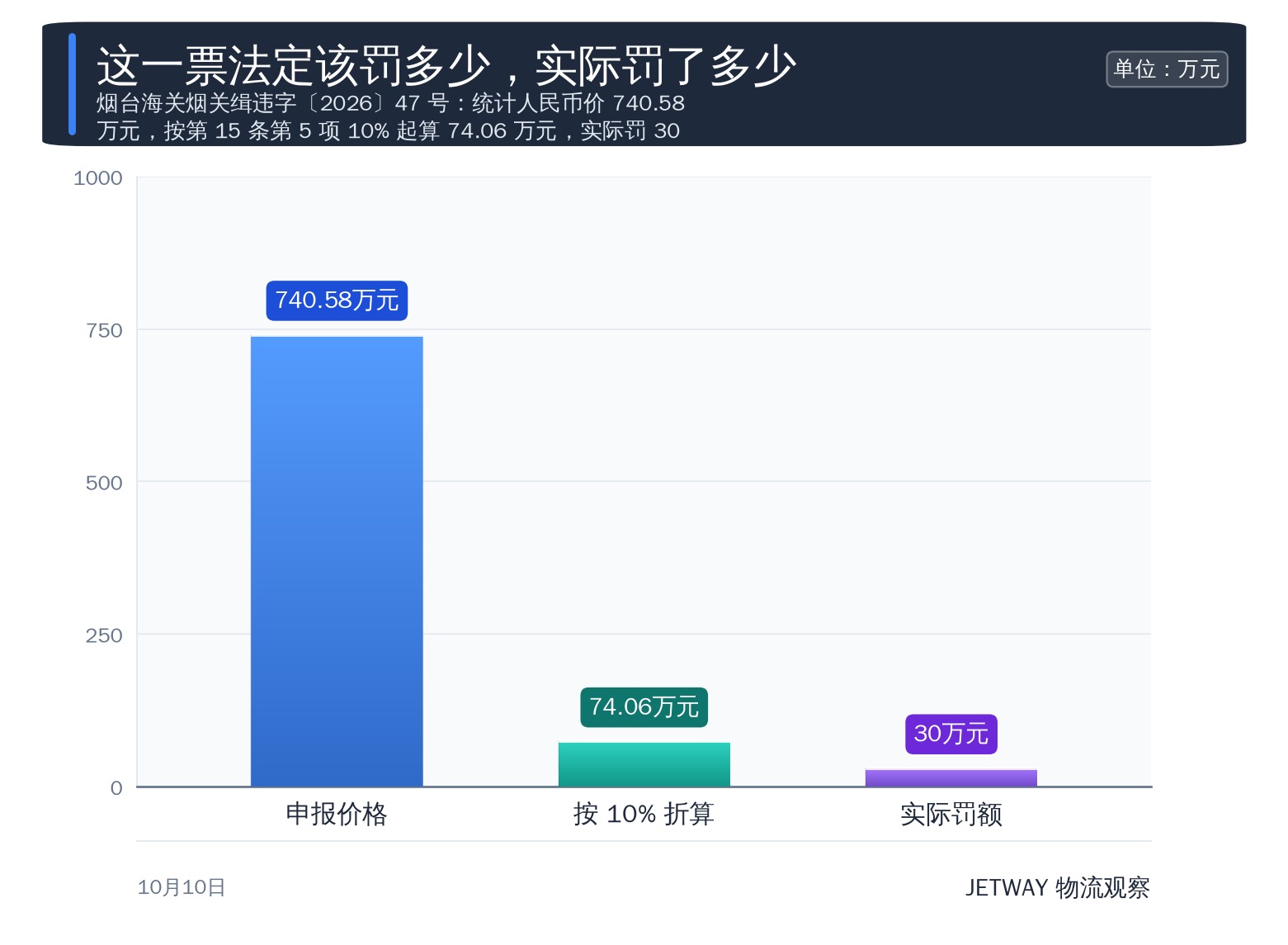 配图1