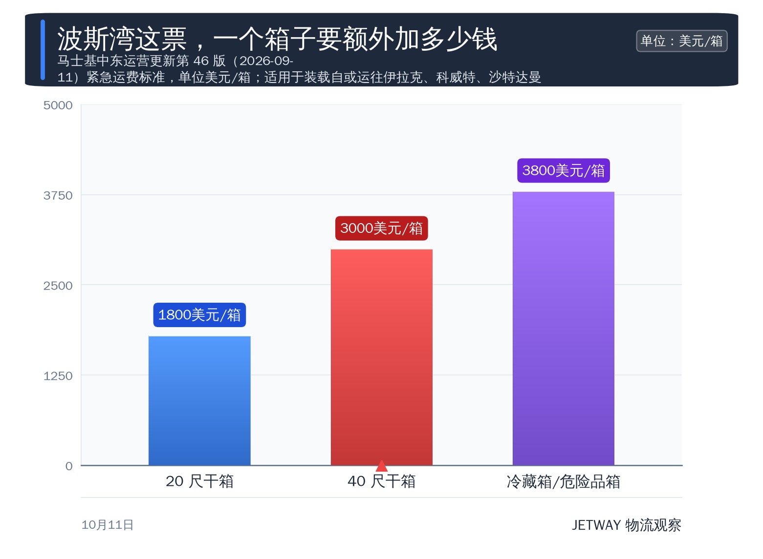 配图1