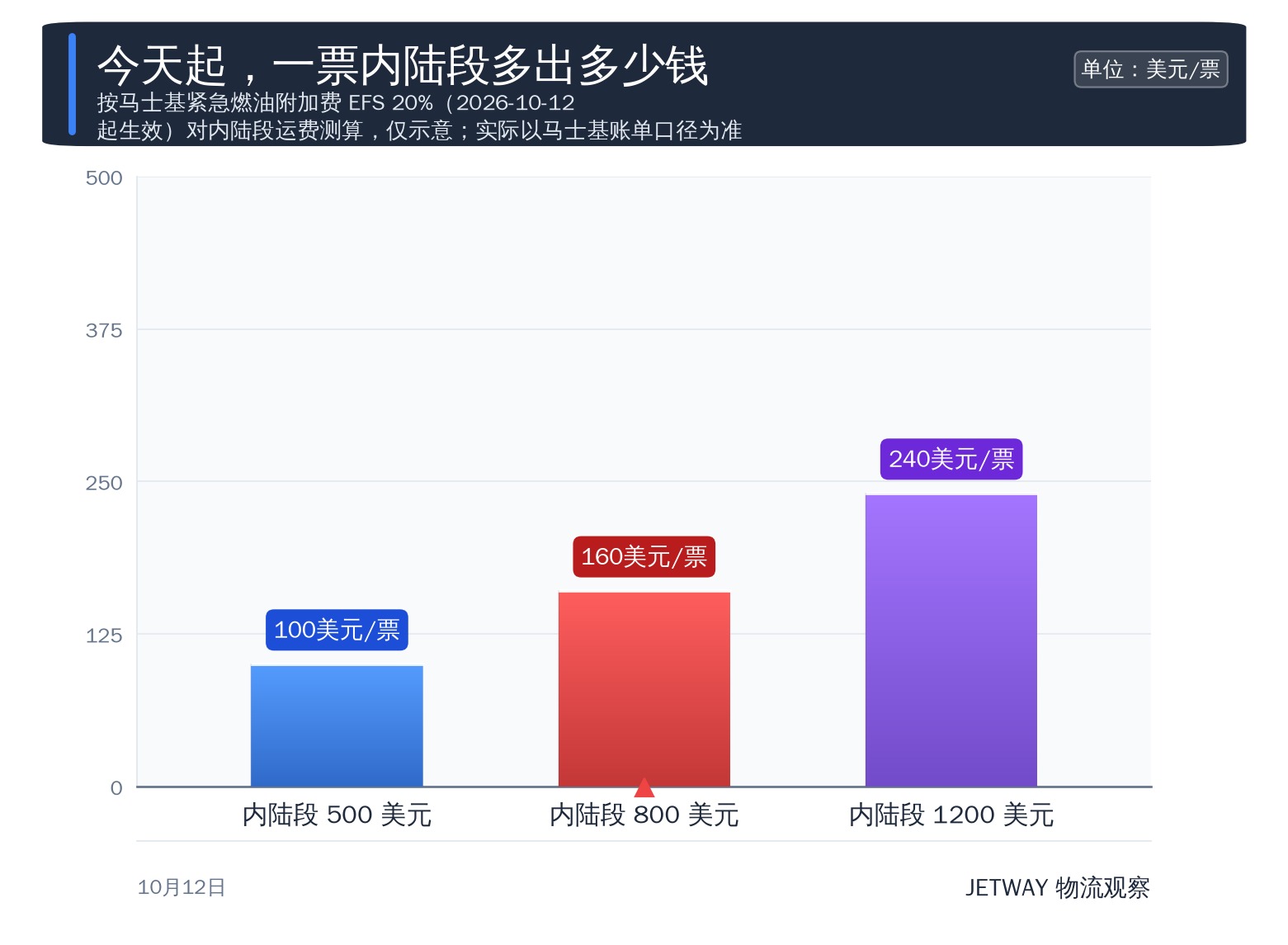 配图1