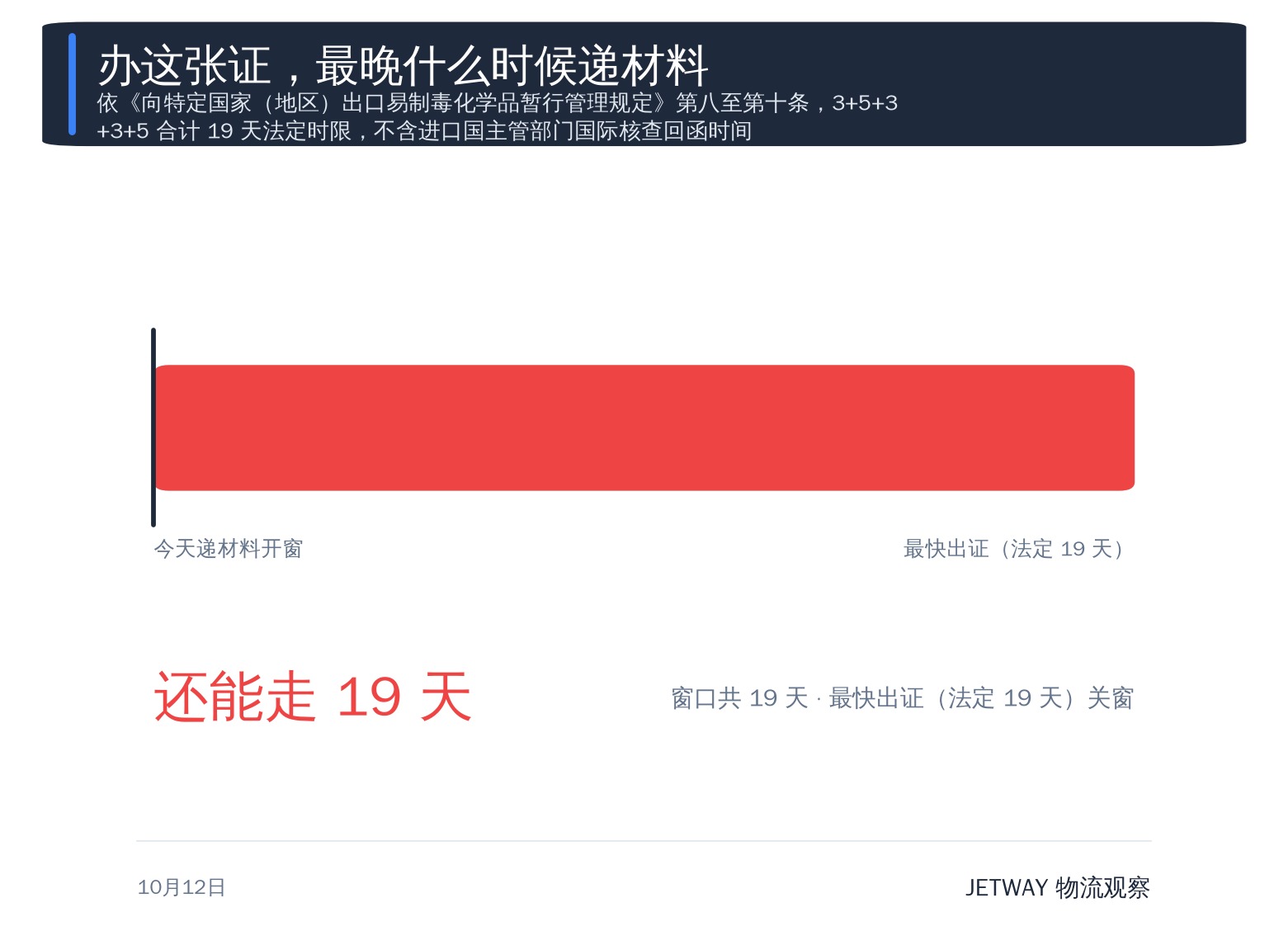 配图1