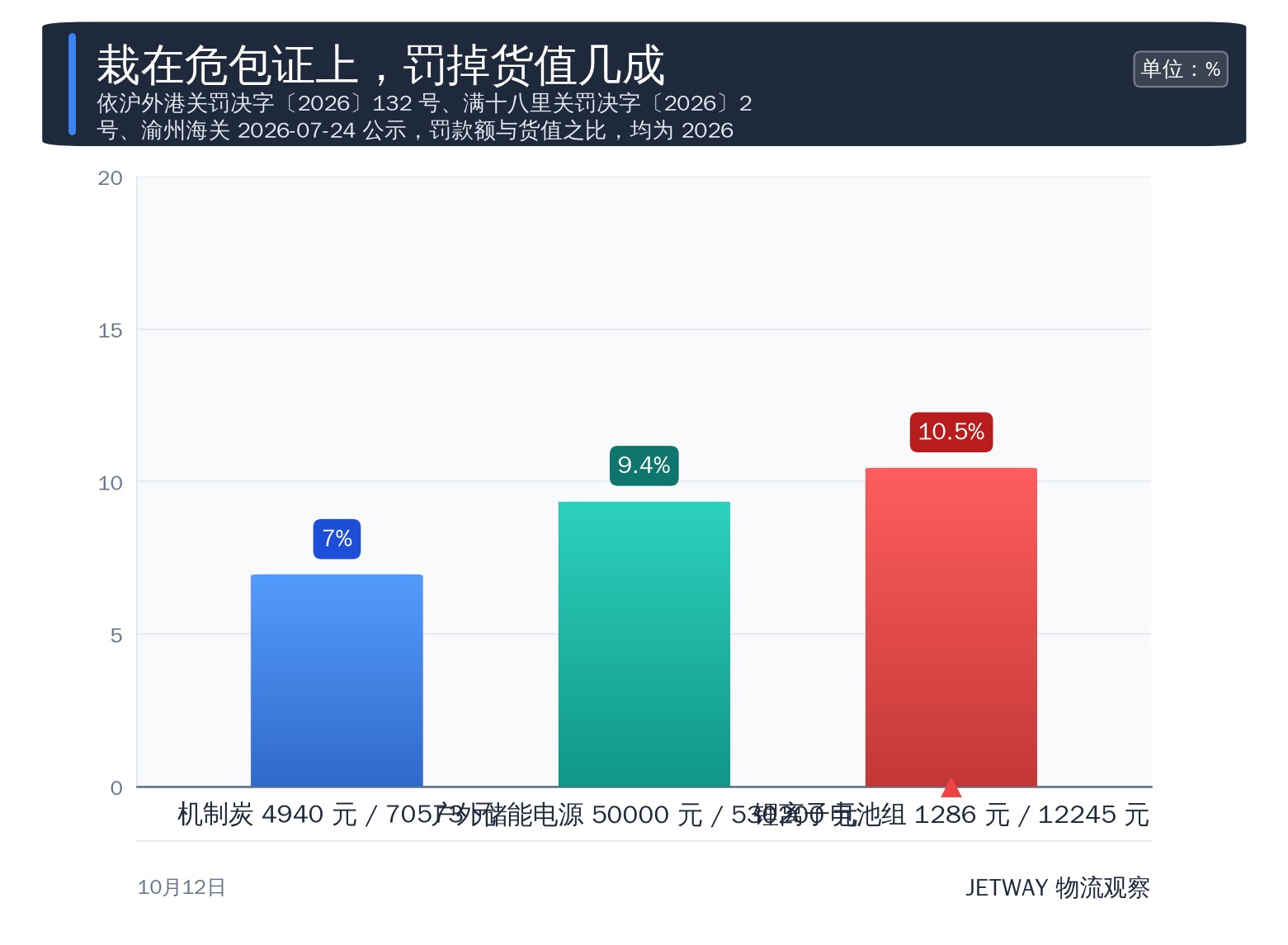 配图1