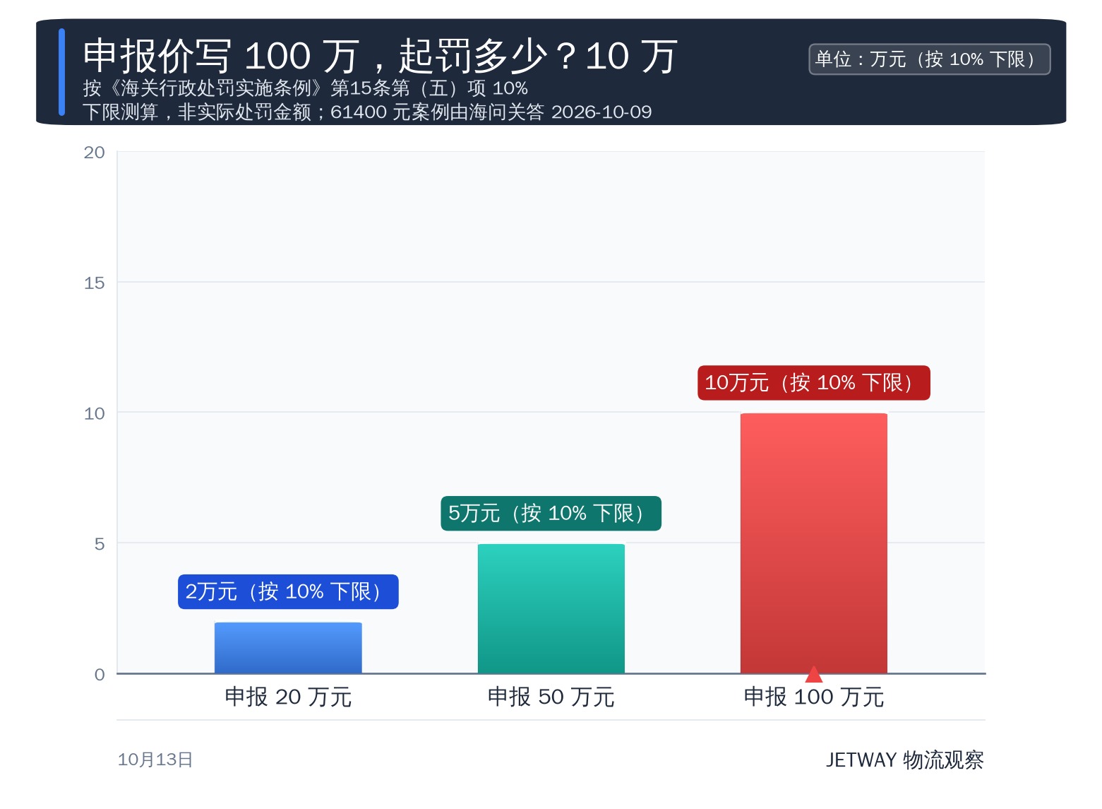 配图1