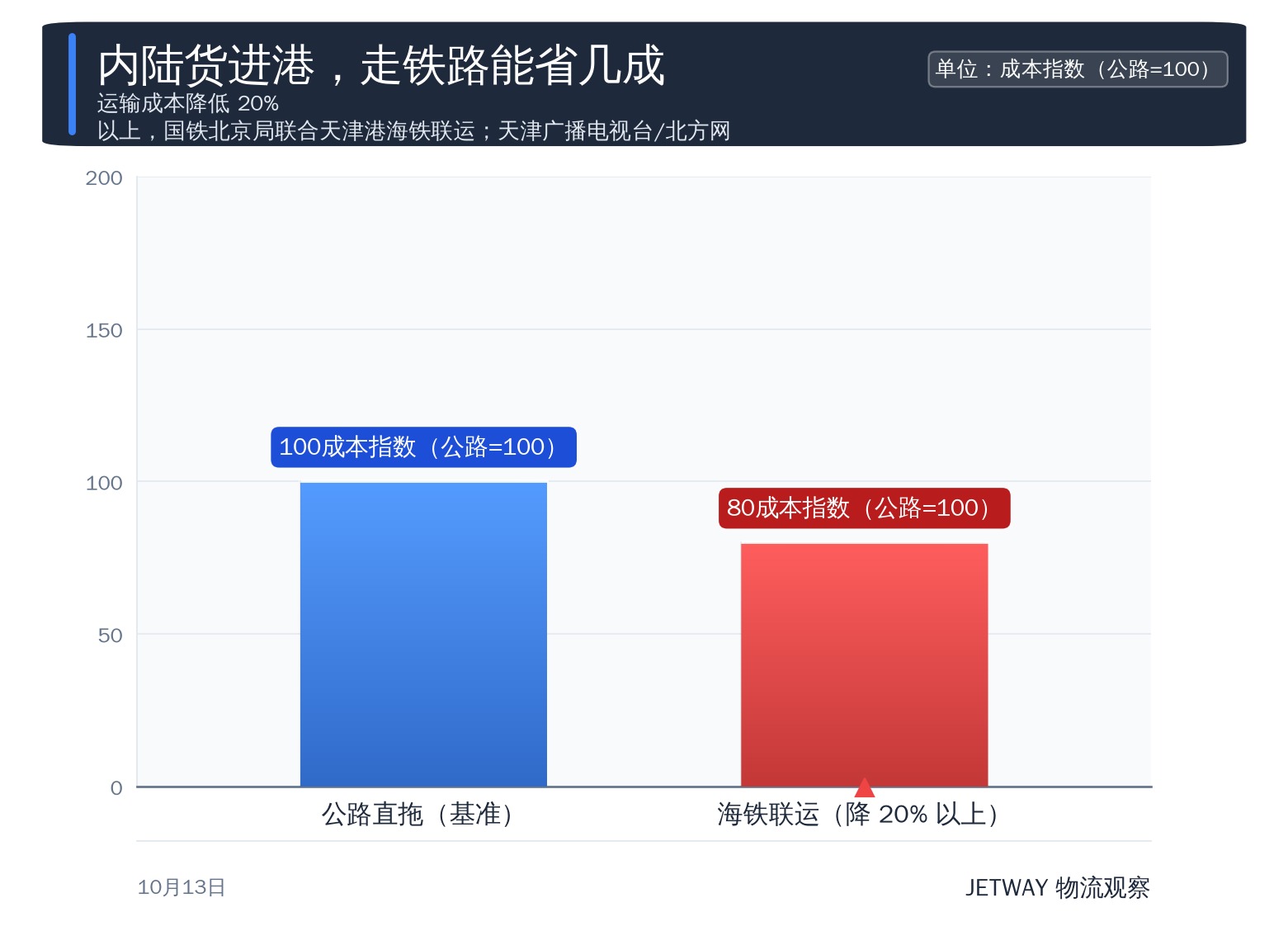 配图1