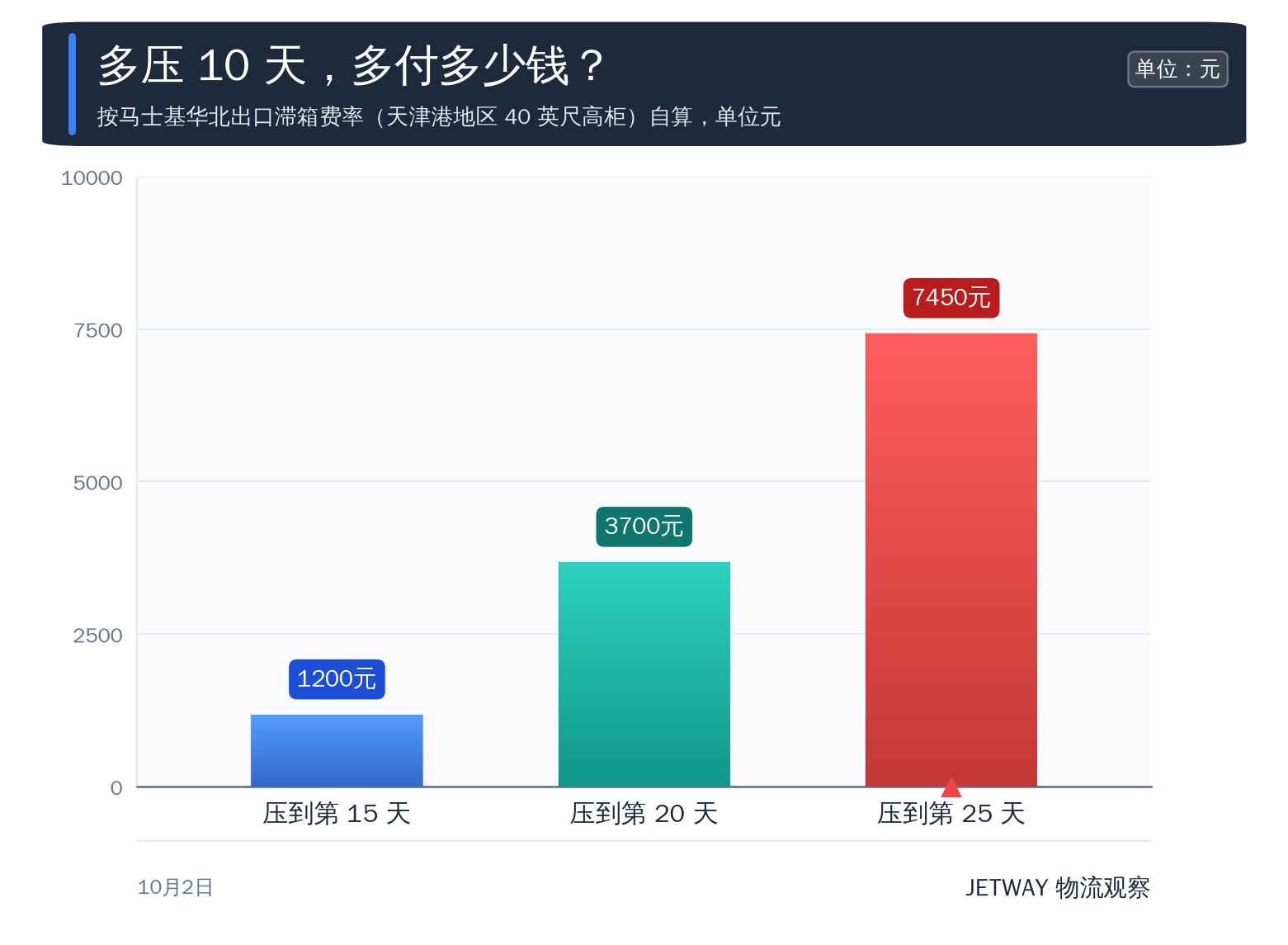 配图1