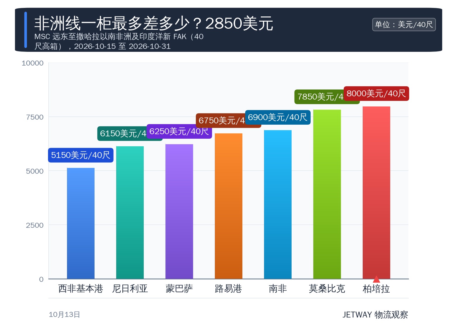 配图1