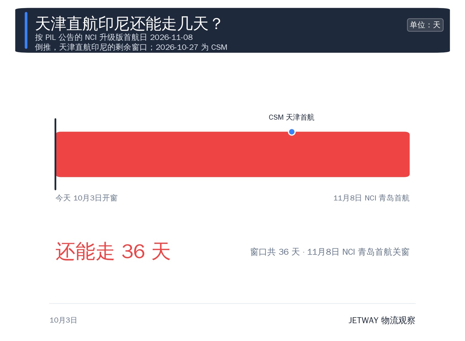 配图1