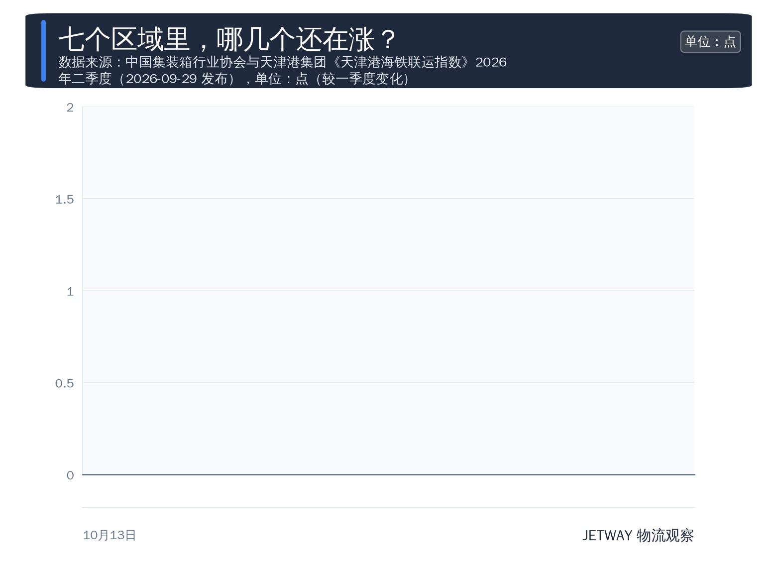 配图1