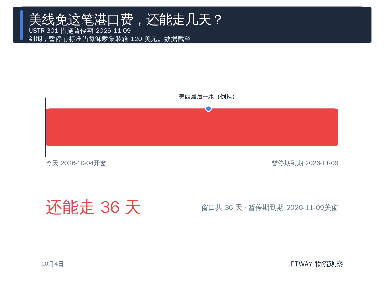 配图1