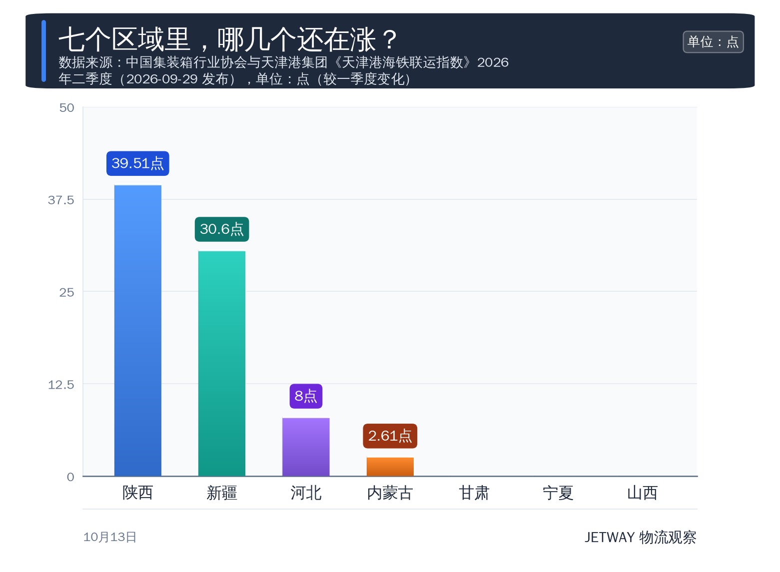 配图1