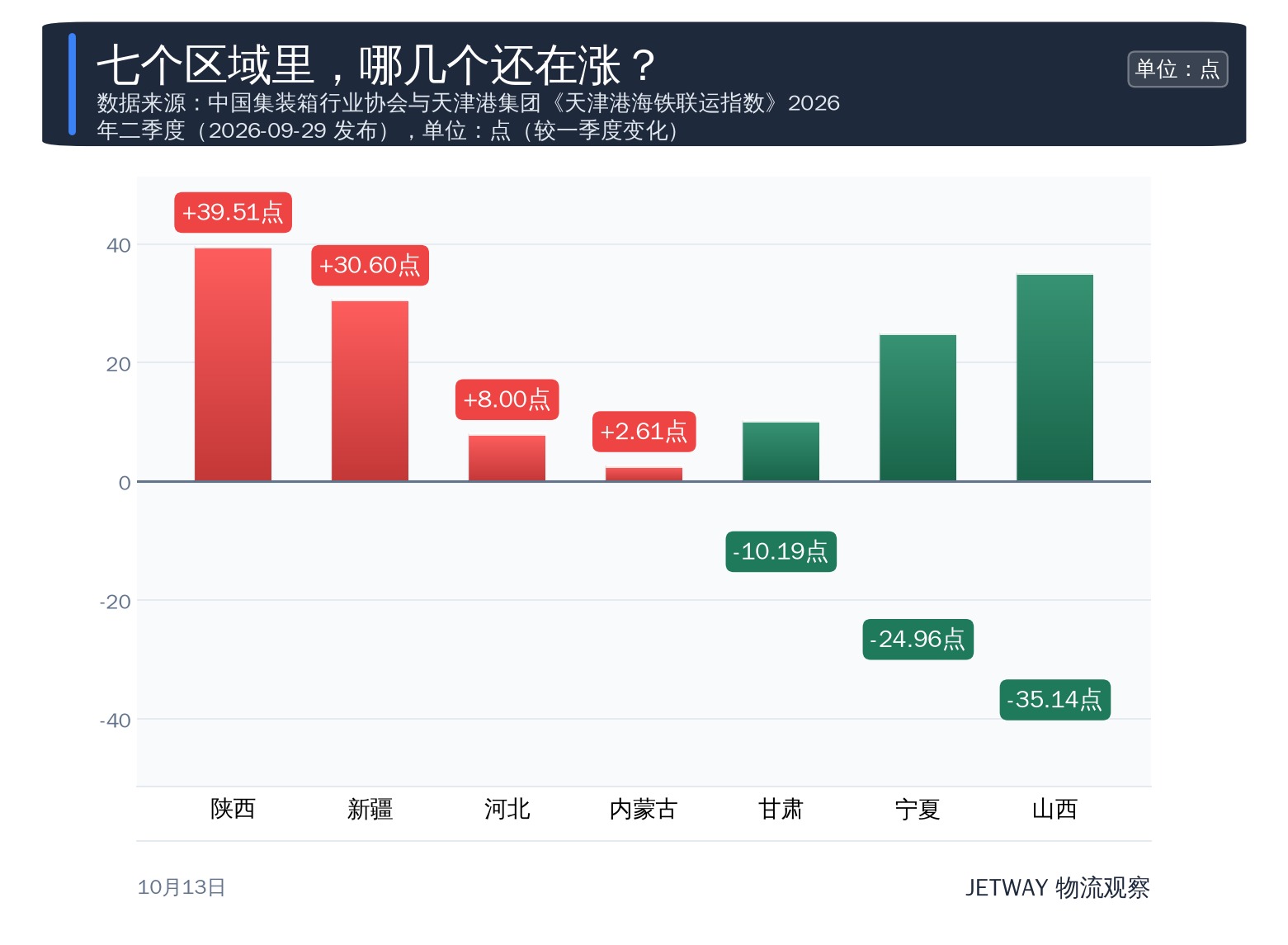 配图1