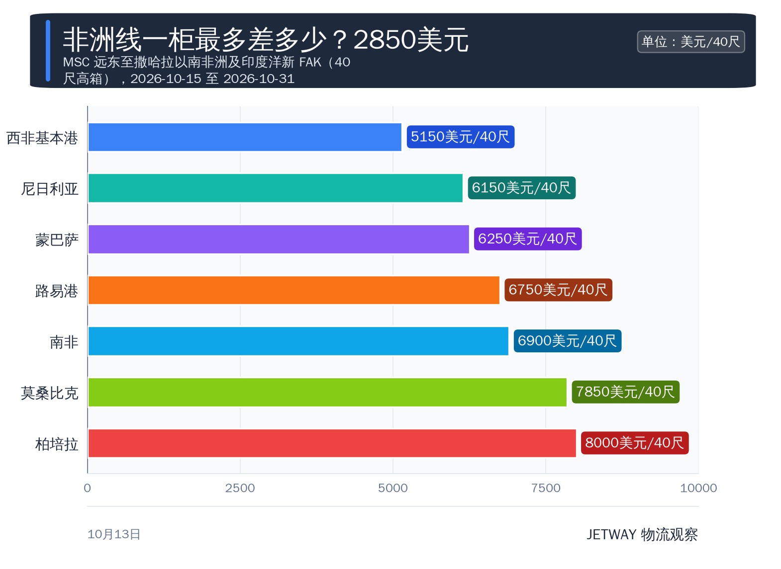 配图1