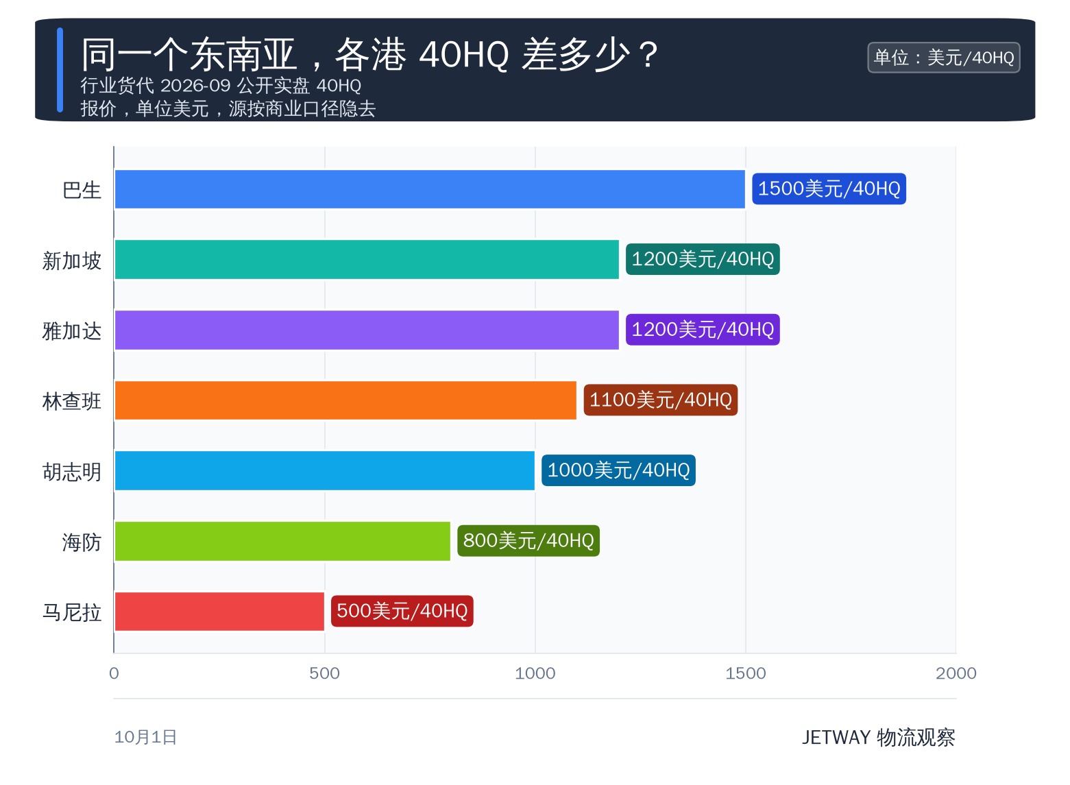 配图1